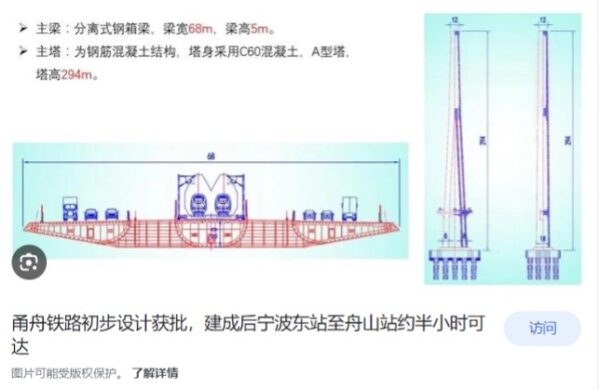 New Xihoumen Railroad Bridge project under construction