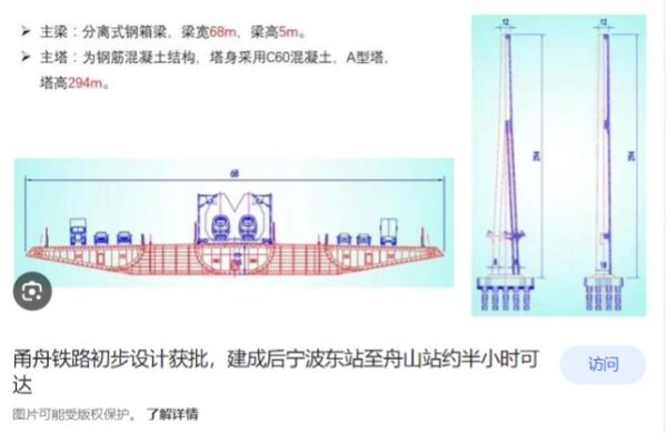 Nuovo Xihoumen Railroad Bridge project in costruzione.