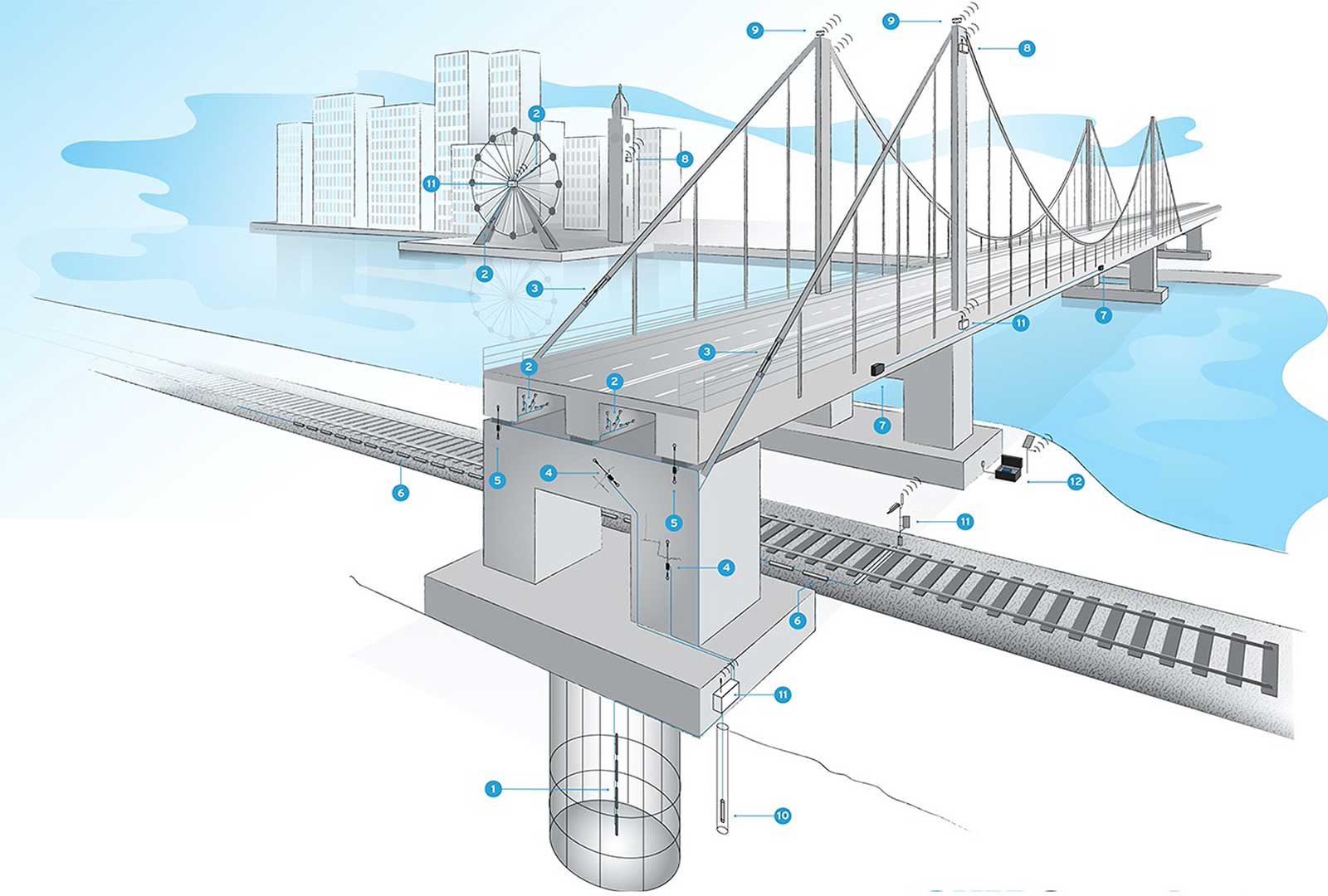 Sistemi di monitoraggio e gestione