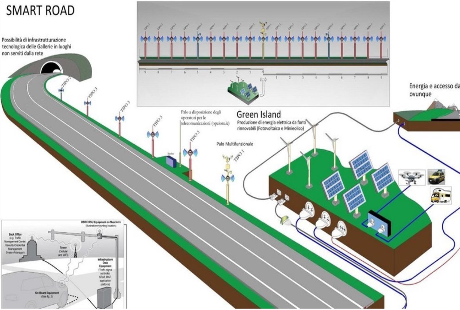 Smart Roads