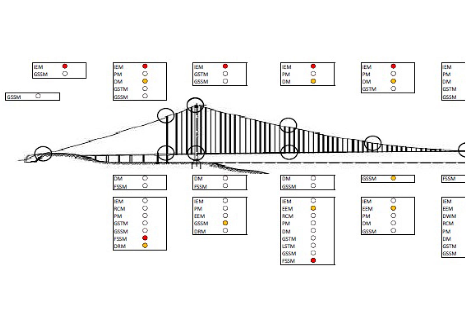 Aggiornamento sistemi di monitoraggio strutturale