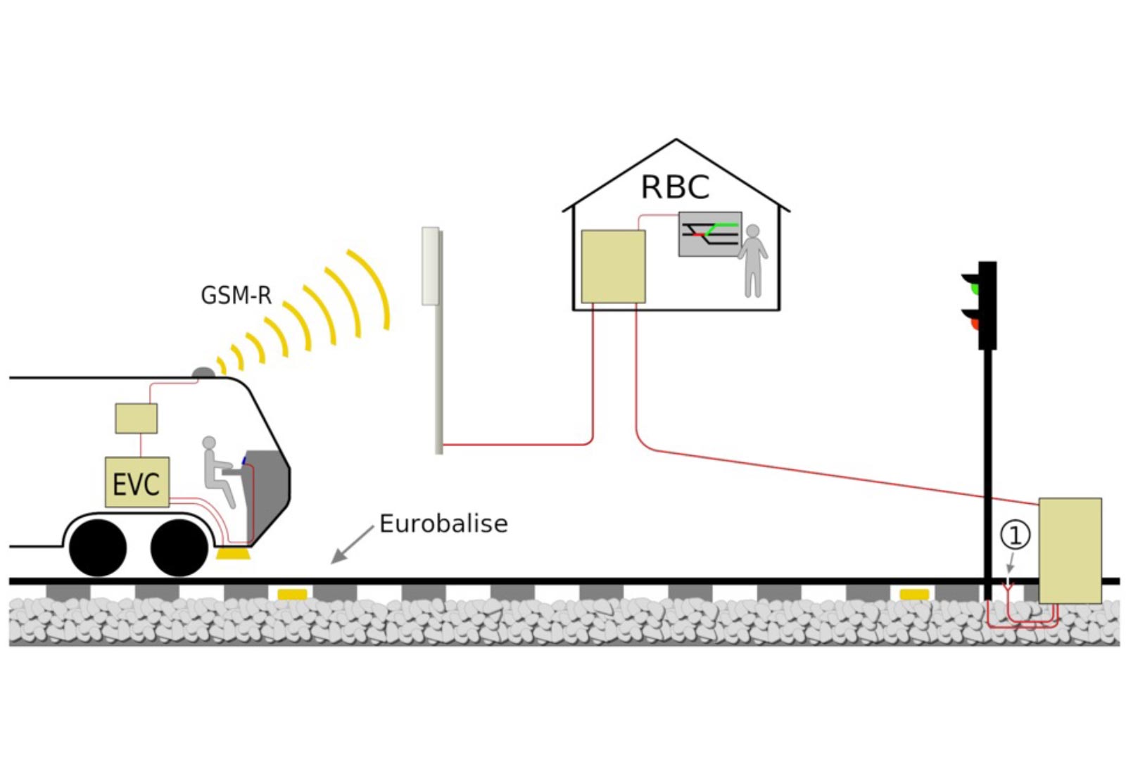 Sistema di segnalamento ERTMS liv.2