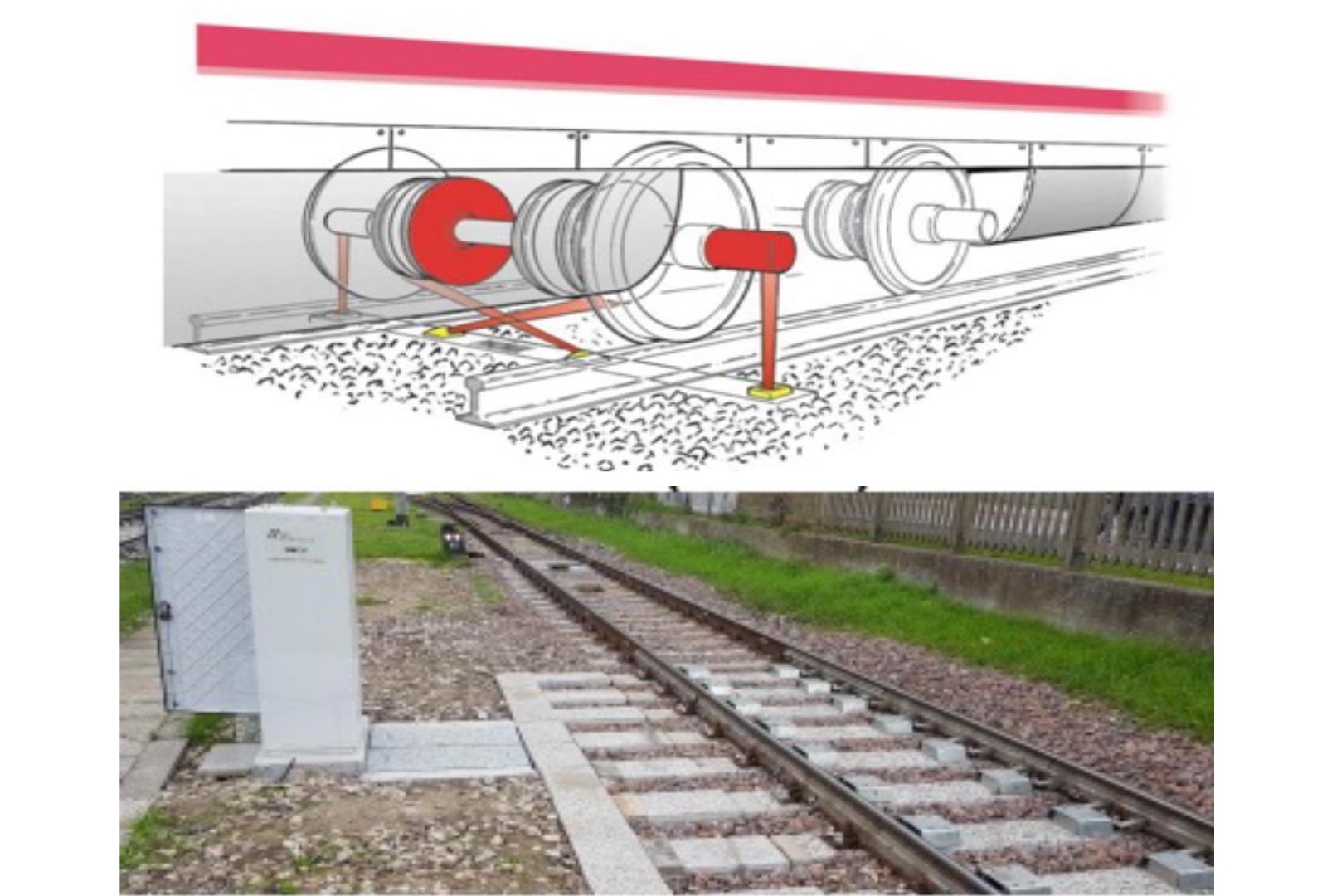 Sistemi fissi per il rilevamento del deragliamento