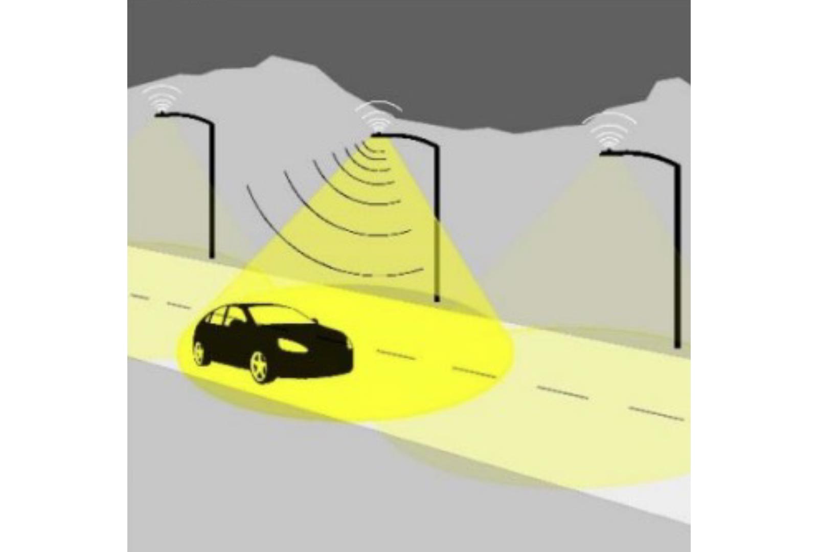 Sistemi automatizzati per la regolazione del flusso luminoso mediante l'impiego di dispositivi FAI (Full Adaptive Installation).